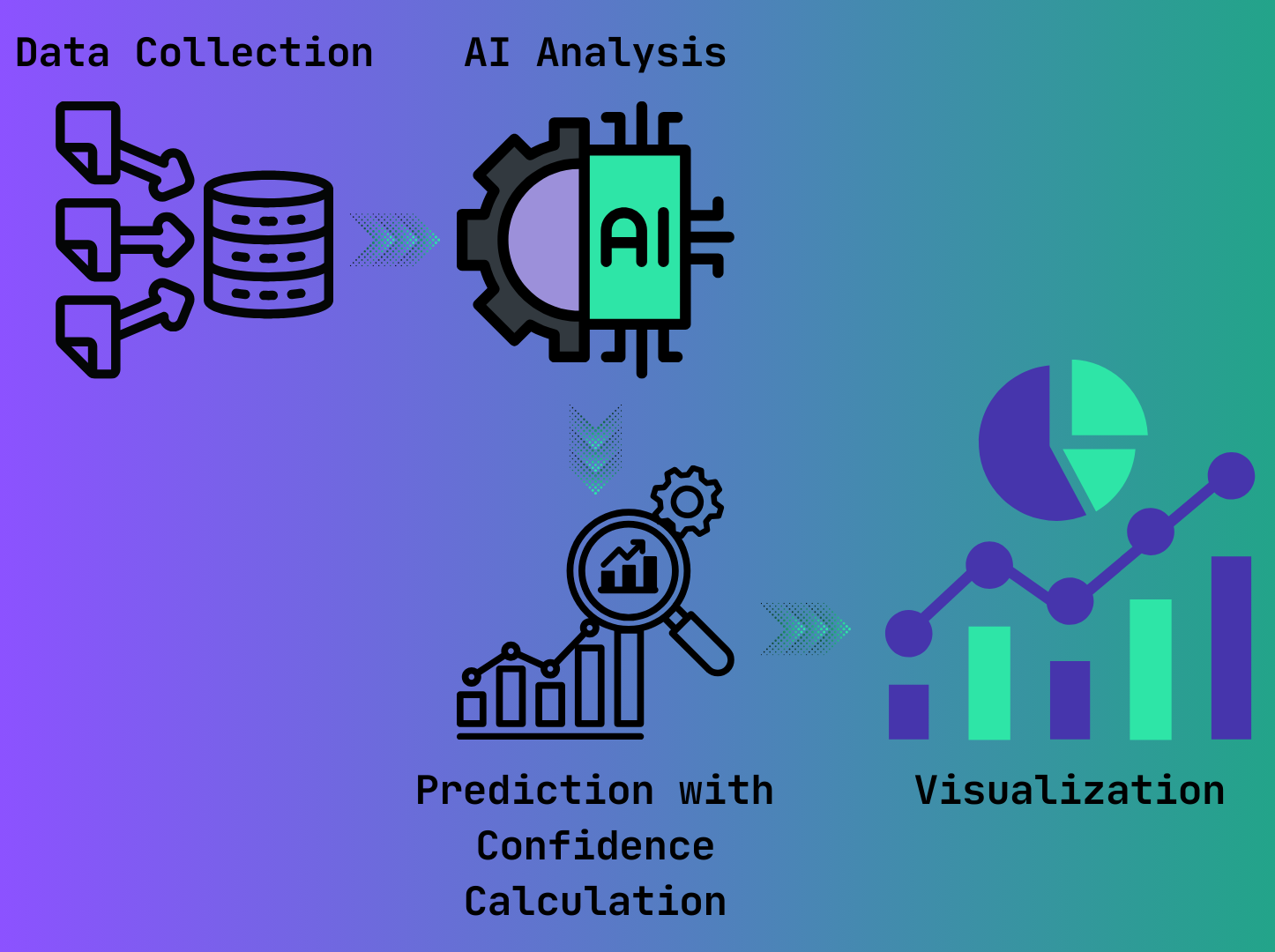 How Crypto4see Works